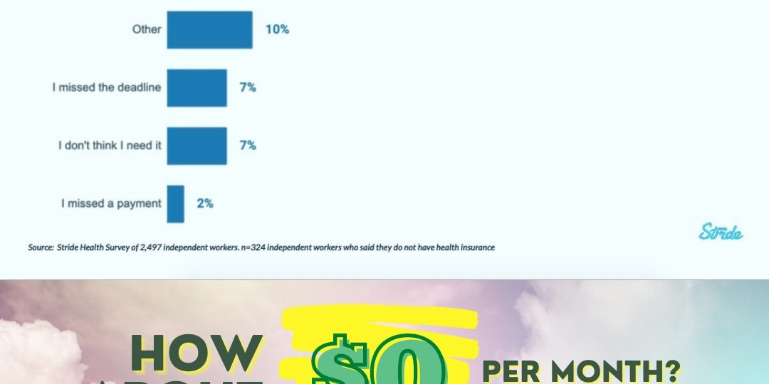 Health Insurance for Gig Workers