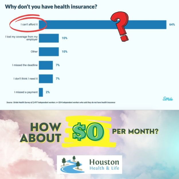 Health Insurance for Gig Workers